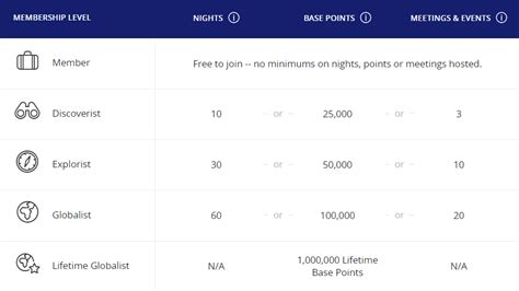 hyatt.com|hyatt membership program.